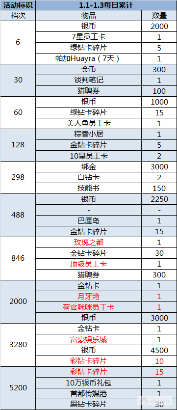 （1.1-1.3）大富豪3-GM商城版