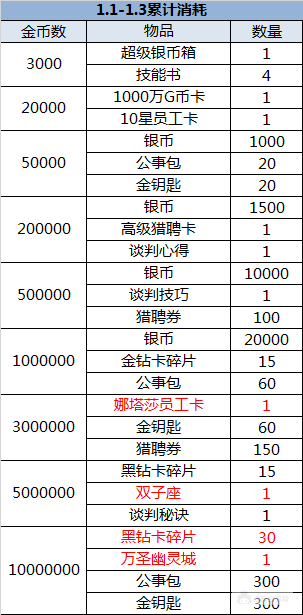 （1.1-1.3）大富豪3-GM商城版