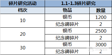 （1.1-1.3）大富豪3-GM商城版