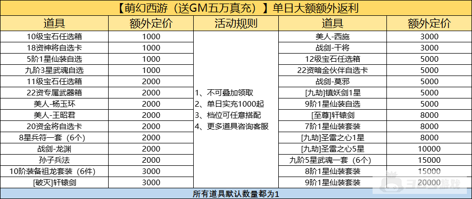 （1.1-1.3）20倍道具--萌幻西游-送GM五万真充