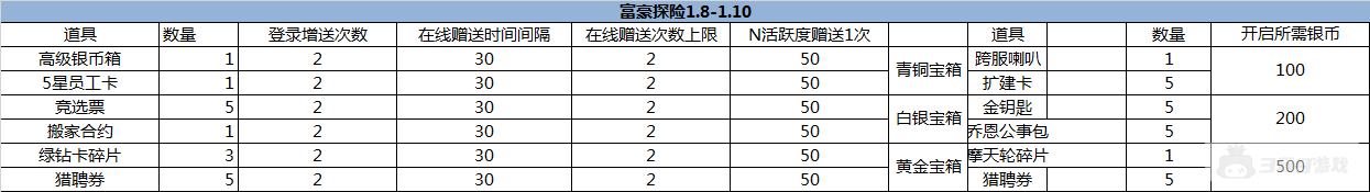 （1.8-1.10）大富豪3-GM商城版