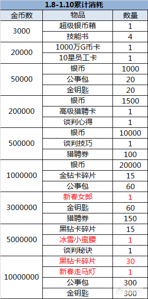 （1.8-1.10）大富豪3-GM商城版