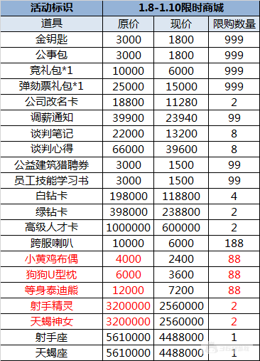 （1.8-1.10）大富豪3-GM商城版