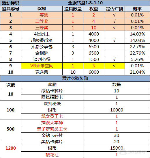 （1.8-1.10）大富豪3-GM商城版