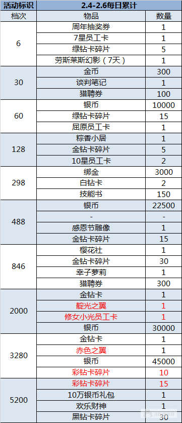 （1.31-2.6）大富豪3-GM商城版