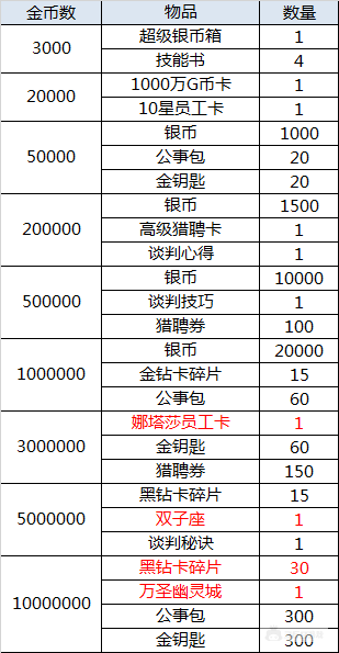 （2.12-2.15）大富豪3-GM商城版