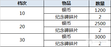 （2.12-2.15）大富豪3-GM商城版