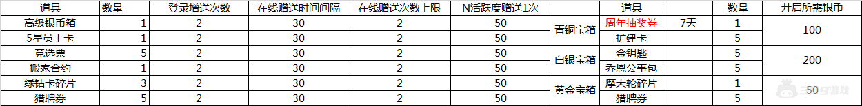 （2.12-2.15）大富豪3-GM商城版