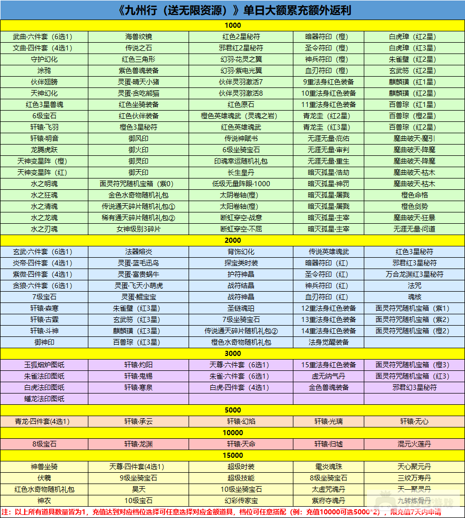 （2.15-2.15）九州行-送无限资源