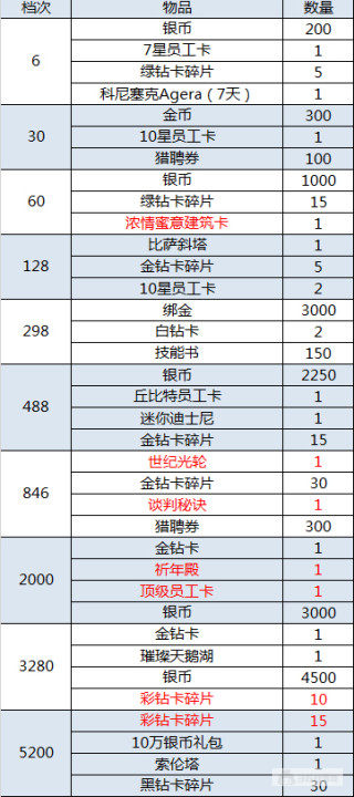 （2.19-2.21）大富豪3-GM商城版