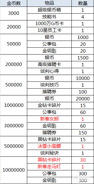 （2.19-2.21）大富豪3-GM商城版