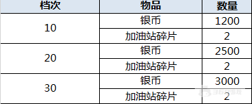 （2.19-2.21）大富豪3-GM商城版