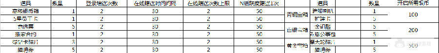 （2.19-2.21）大富豪3-GM商城版