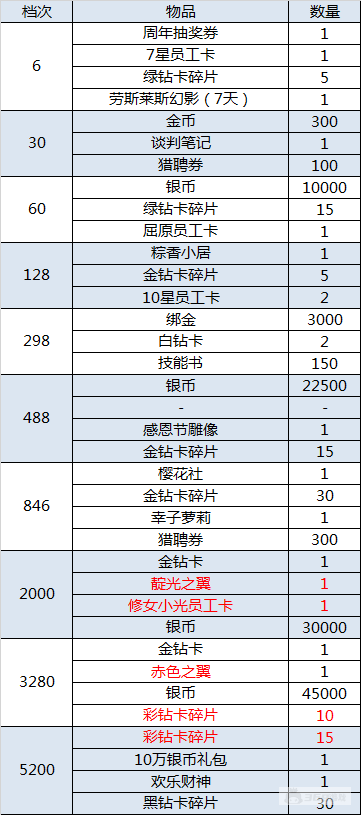 （2.26-2.28）大富豪3-GM商城版