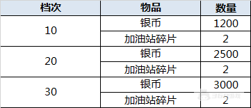 （2.26-2.28）大富豪3-GM商城版