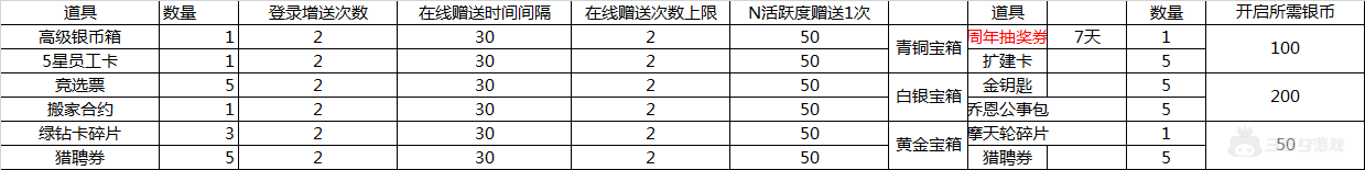 （2.26-2.28）大富豪3-GM商城版