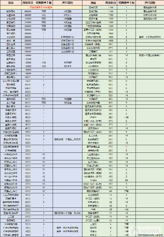 （3.4-3.8）百战天下-免费GM万充