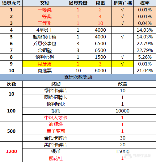 （3.5-3.8）大富豪3-GM商城版