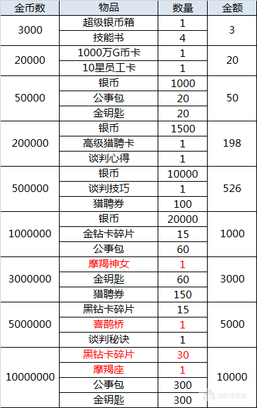 （3.19-3.21）大富豪3-GM商城版