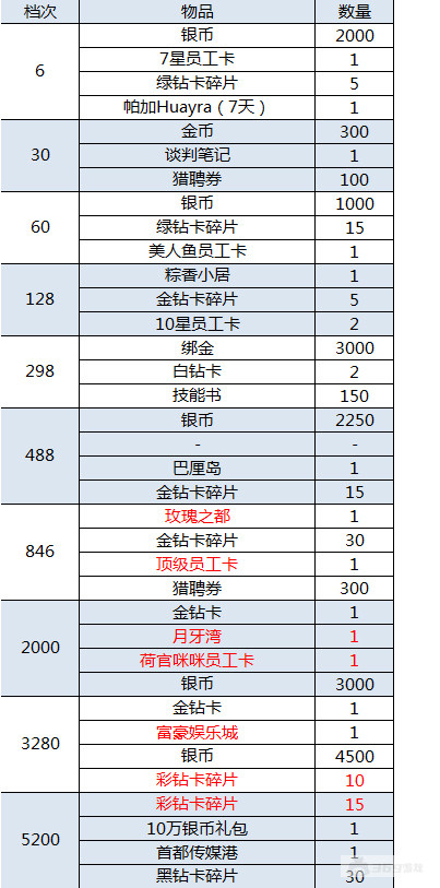 （3.26-3.28）大富豪3-GM商城版