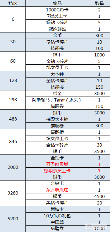 （3.31-4.1）大富豪3-GM商城版