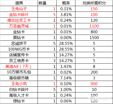 （3.31-4.1）大富豪3-GM商城版