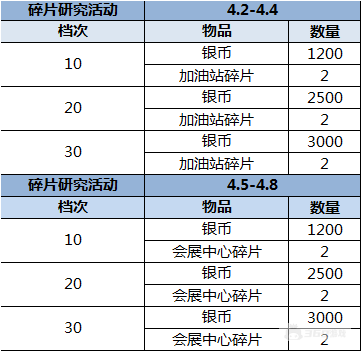 （4.2-4.8）大富豪3-GM商城版