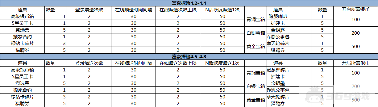 （4.2-4.8）大富豪3-GM商城版