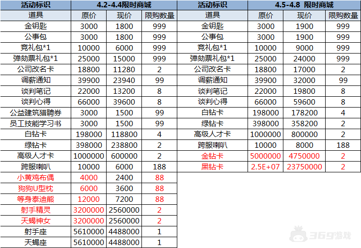 （4.2-4.8）大富豪3-GM商城版