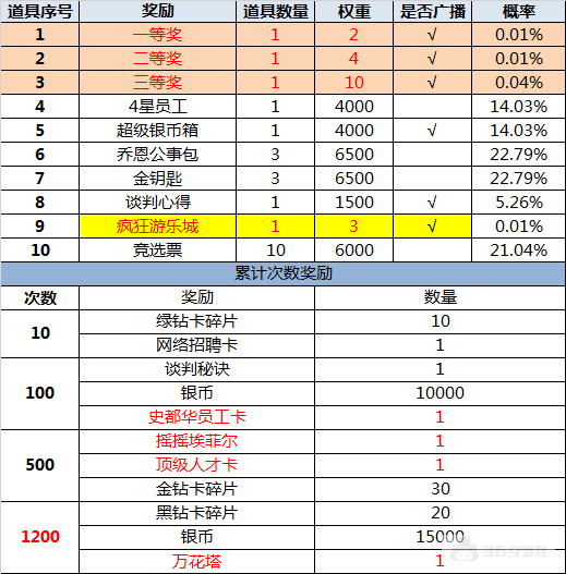 （4.2-4.8）大富豪3-GM商城版