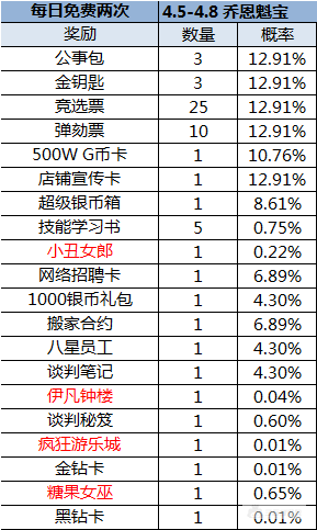 （4.2-4.8）大富豪3-GM商城版