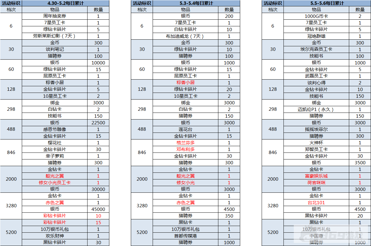 （4.30-5.6）大富豪3-GM商城版