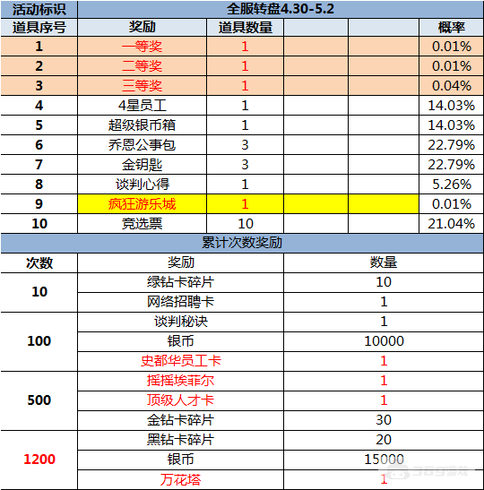 （4.30-5.6）大富豪3-GM商城版