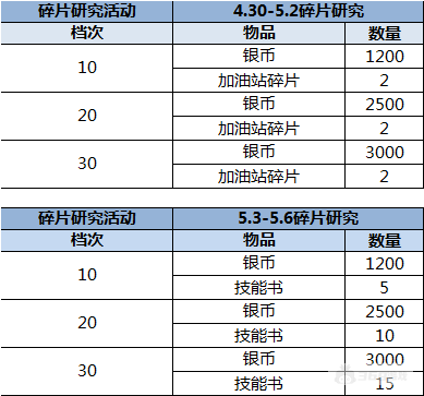 （4.30-5.6）大富豪3-GM商城版