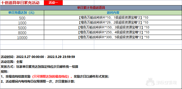 【5.27-5.29十倍道具】生化危城-满V无限抽充