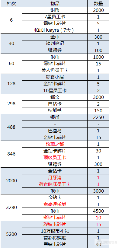 【6.25-6.27】大富豪3-GM商城版