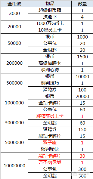 【6.25-6.27】大富豪3-GM商城版