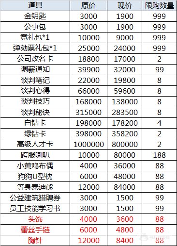 【6.25-6.27】大富豪3-GM商城版