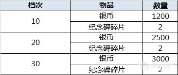 【6.25-6.27】大富豪3-GM商城版